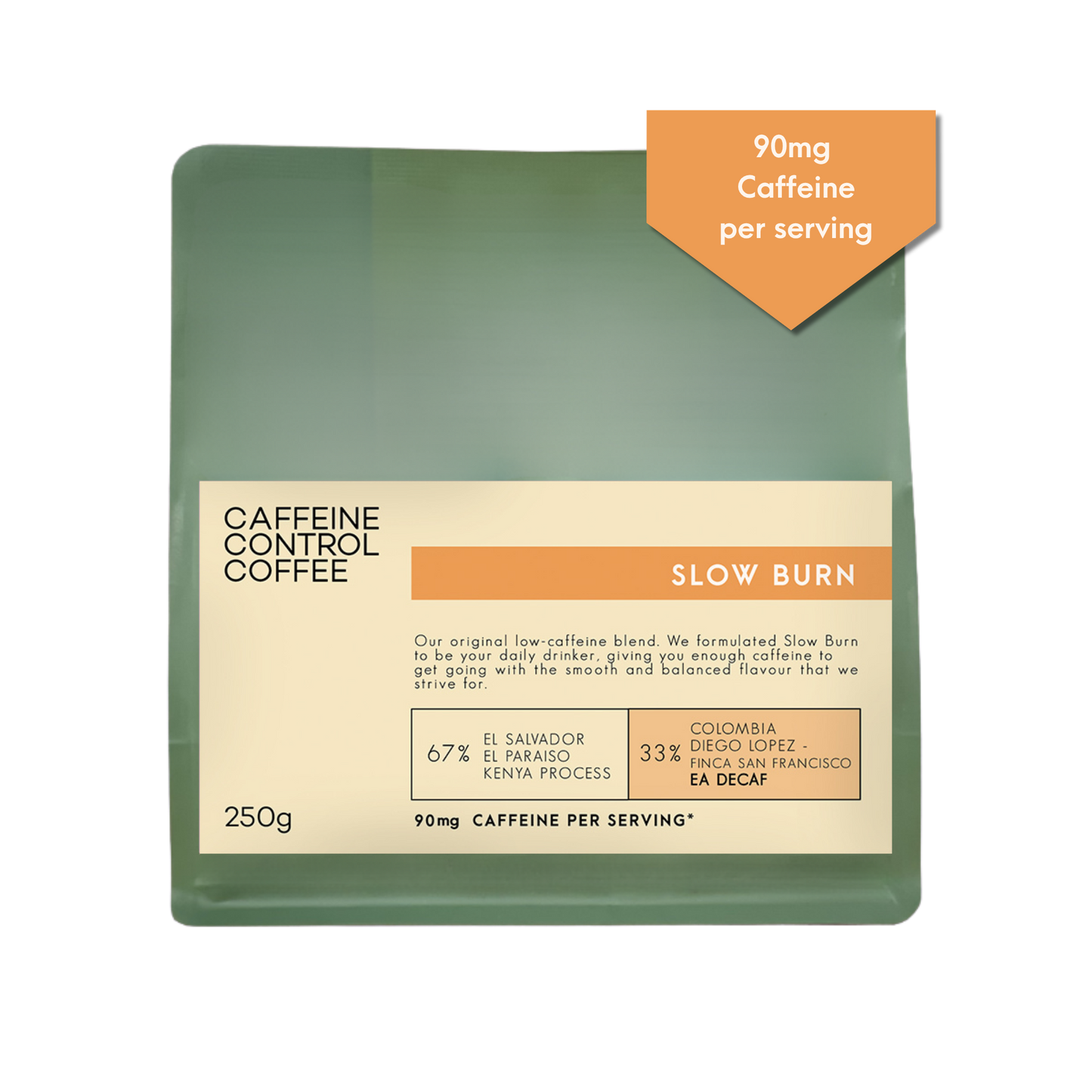 Slow Burn Espresso: Balanced Coffee With a Smooth Caffeine Curve